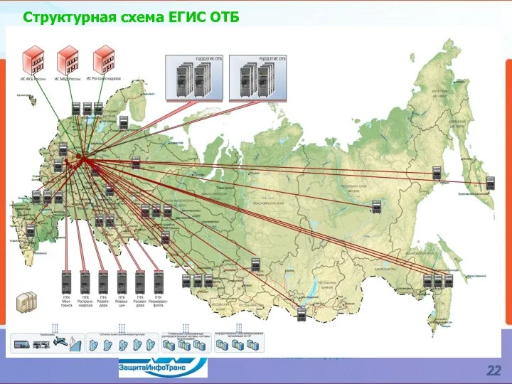 Структурная схема ЕГИС ОТБ