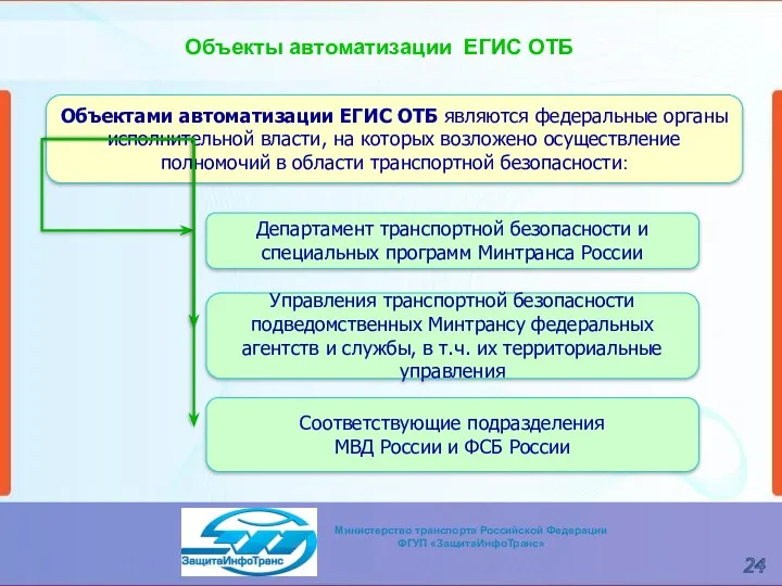 Объекты автоматизации ЕГИС ОТБ Объектами автоматизации ЕГИС ОТБ являются федеральные