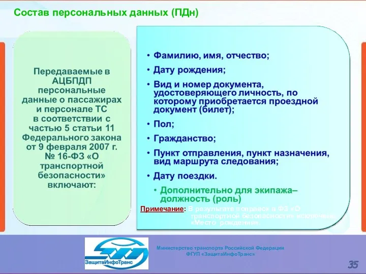 Состав персональных данных (ПДн) Примечание: В результате поправок в ФЗ «О транспортной безопасности» исключено «Место рождения».