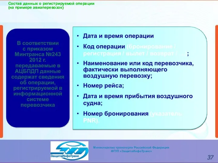 Состав данных о регистрируемой операции (на примере авиаперевозок)