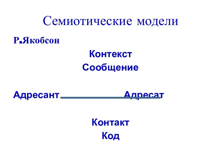 Семиотические модели Р.Якобсон Контекст Сообщение Адресант Адресат Контакт Код