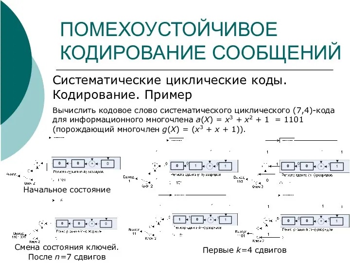 ПОМЕХОУСТОЙЧИВОЕ КОДИРОВАНИЕ СООБЩЕНИЙ Систематические циклические коды. Кодирование. Пример Вычислить кодовое