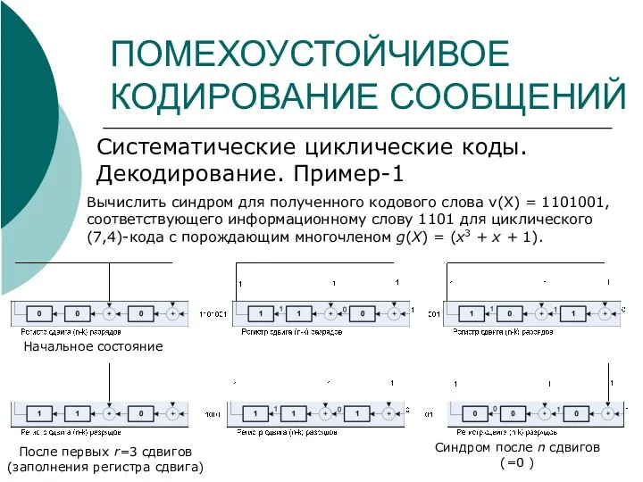 ПОМЕХОУСТОЙЧИВОЕ КОДИРОВАНИЕ СООБЩЕНИЙ Систематические циклические коды. Декодирование. Пример-1 Вычислить синдром