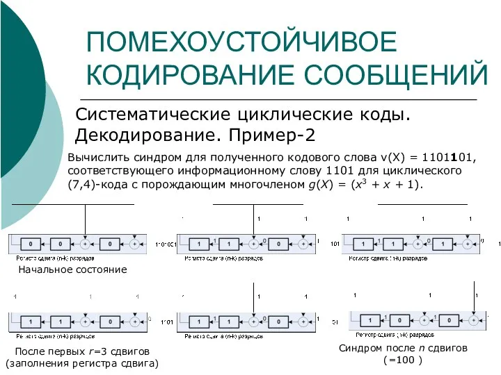 ПОМЕХОУСТОЙЧИВОЕ КОДИРОВАНИЕ СООБЩЕНИЙ Систематические циклические коды. Декодирование. Пример-2 Вычислить синдром