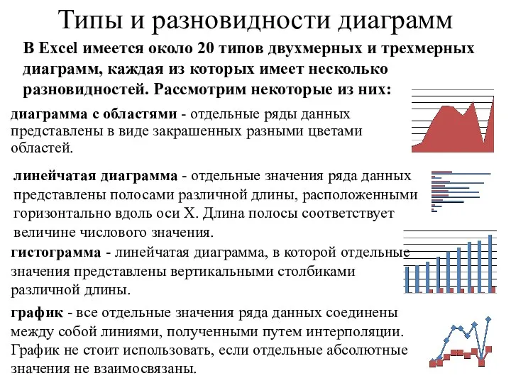 Типы и разновидности диаграмм диаграмма с областями - отдельные ряды