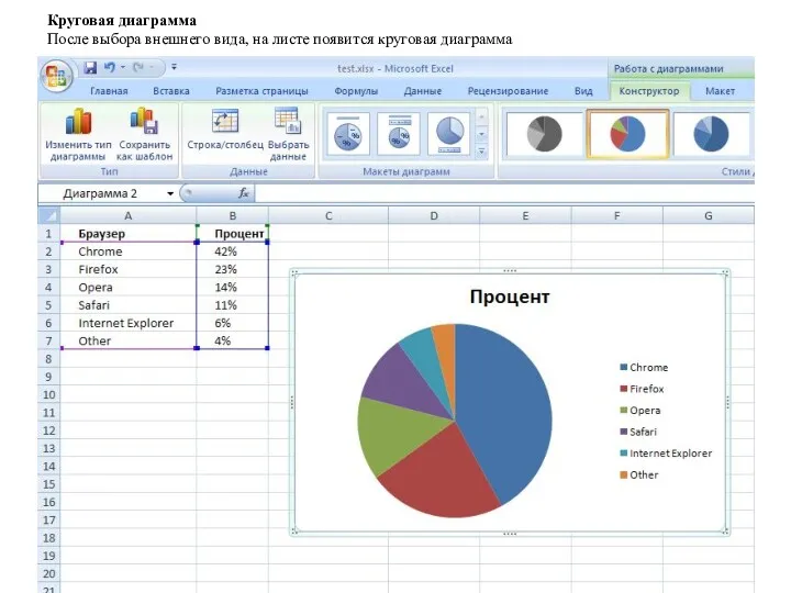 Круговая диаграмма После выбора внешнего вида, на листе появится круговая диаграмма