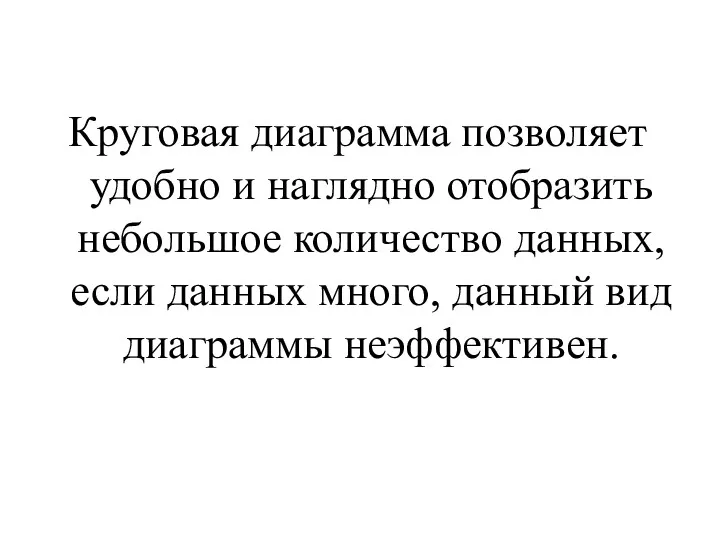 Круговая диаграмма позволяет удобно и наглядно отобразить небольшое количество данных,