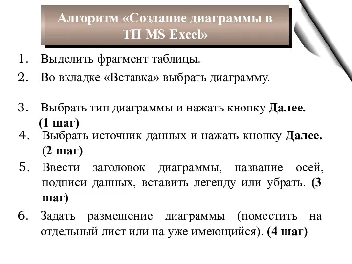 Алгоритм «Создание диаграммы в ТП MS Excel» Выделить фрагмент таблицы.