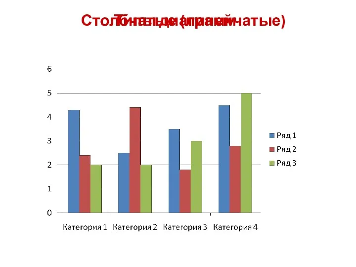 Типы диаграмм Столбчатые (линейчатые)