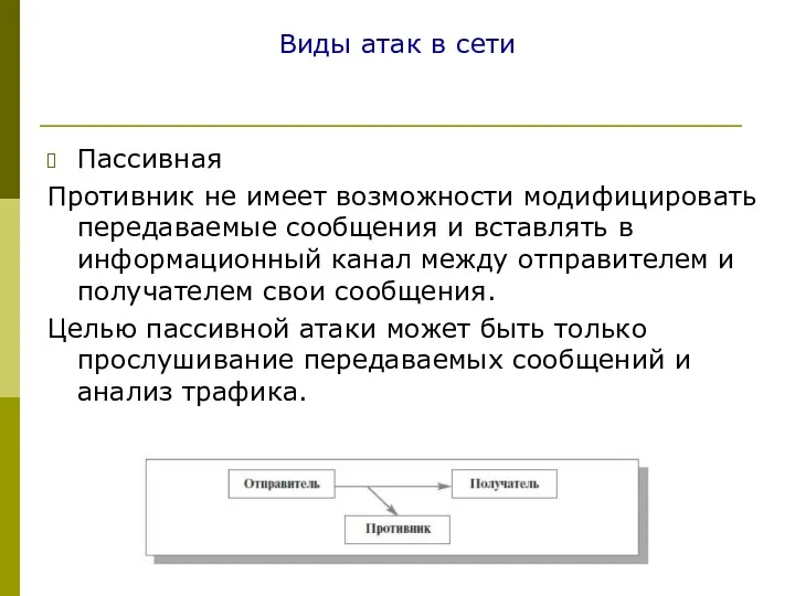 Виды атак в сети Пассивная Противник не имеет возможности модифицировать