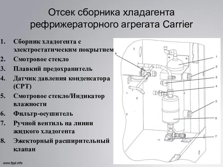 Отсек сборника хладагента рефрижераторного агрегата Carrier Сборник хладогента с электростатическим