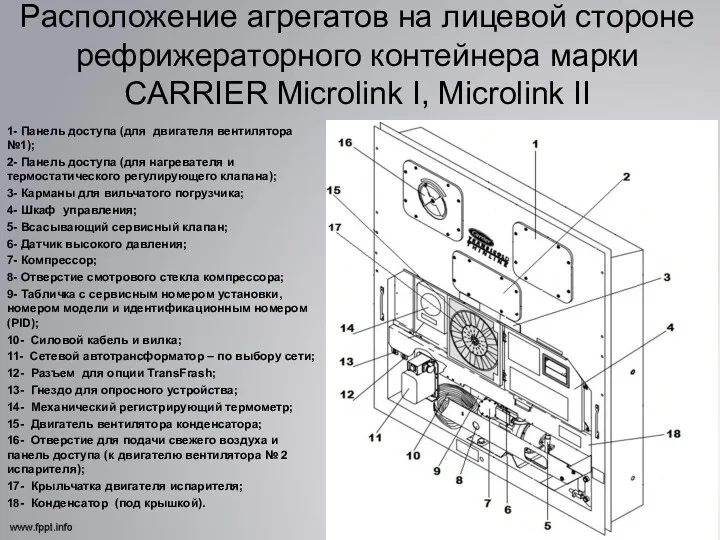 Расположение агрегатов на лицевой стороне рефрижераторного контейнера марки CARRIER Microlink