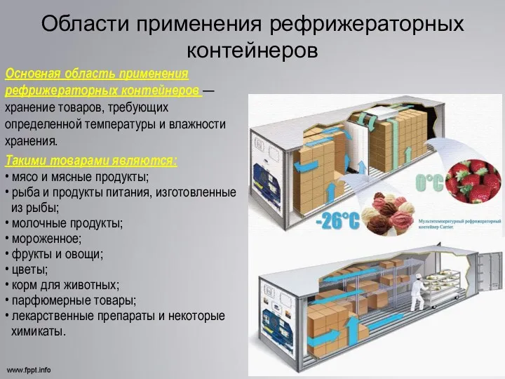 Области применения рефрижераторных контейнеров Основная область применения рефрижераторных контейнеров —