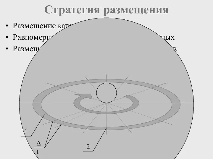 Стратегия размещения Размещение каталога Равномерность использования блоков данных Размещение последовательных блоков файлов 1 2 Δt