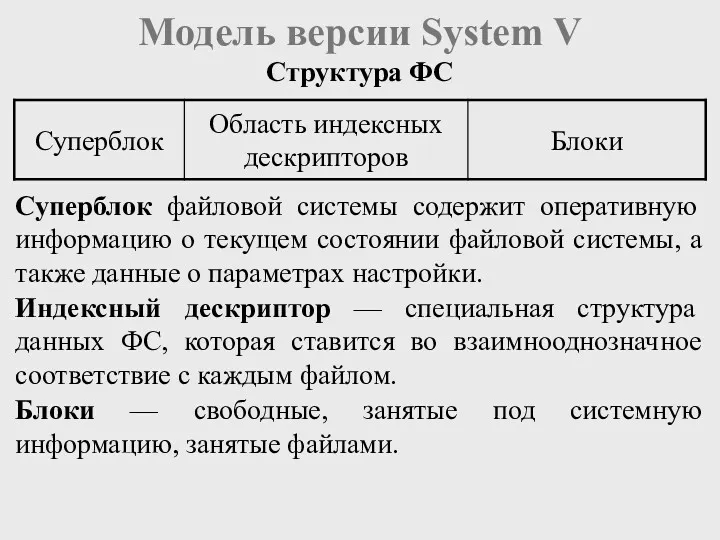 Модель версии System V Структура ФС Суперблок файловой системы содержит