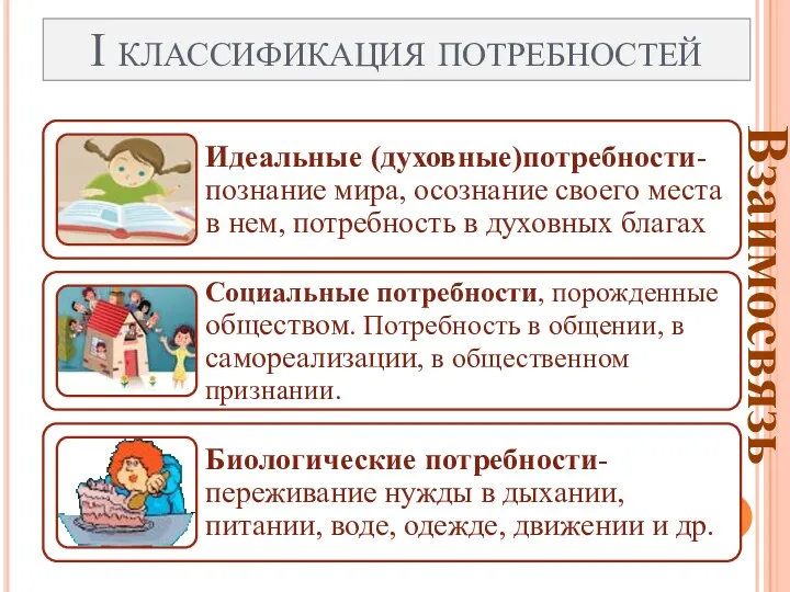 I классификация потребностей Взаимосвязь