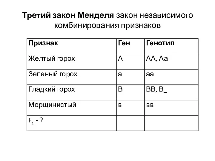 Третий закон Менделя закон независимого комбинирования признаков