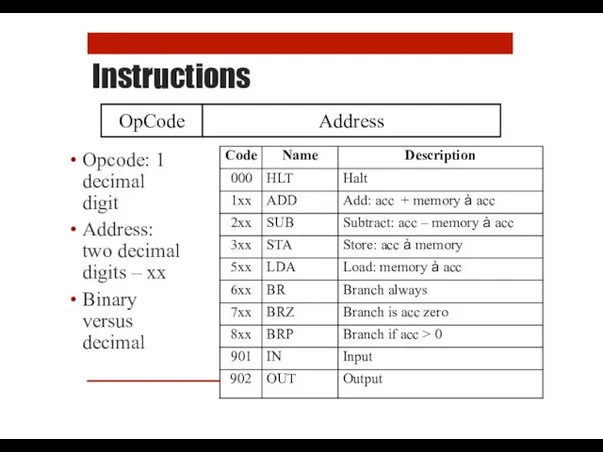 Instructions Opcode: 1 decimal digit Address: two decimal digits – xx Binary versus decimal OpCode Address