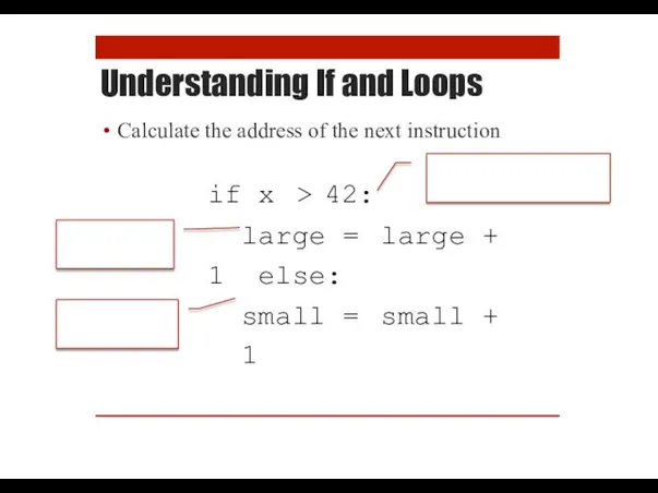 Understanding If and Loops Calculate the address of the next