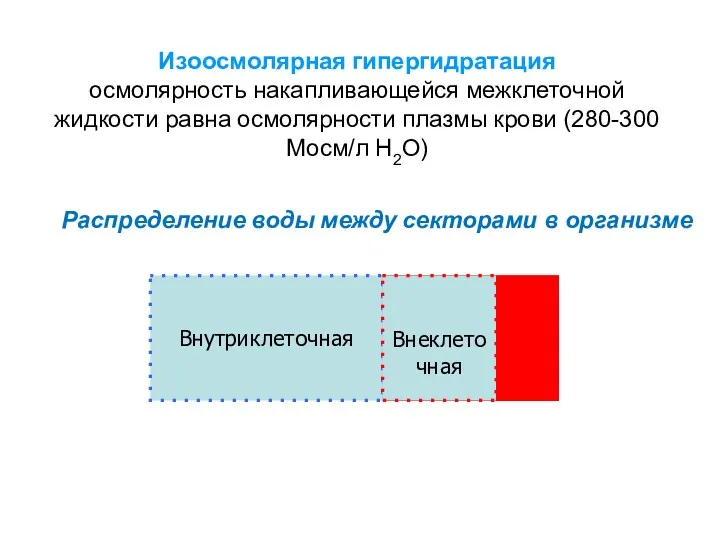 Изоосмолярная гипергидратация осмолярность накапливающейся межклеточной жидкости равна осмолярности плазмы крови