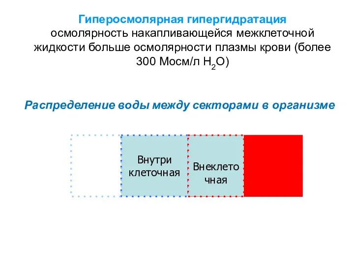 Распределение воды между секторами в организме Внутри клеточная Внеклеточная Гиперосмолярная