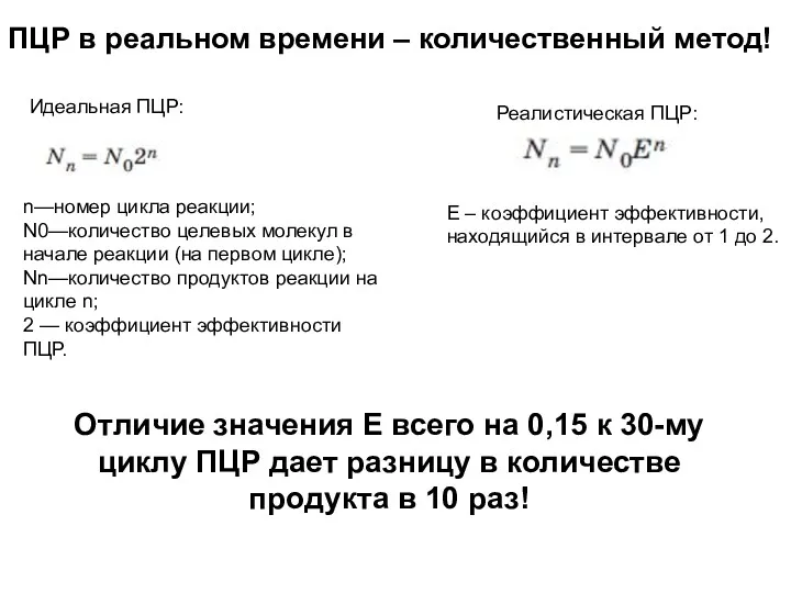 ПЦР в реальном времени – количественный метод! Идеальная ПЦР: n—номер