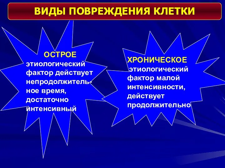 ОСТРОЕ этиологический фактор действует непродолжитель-ное время, достаточно интенсивный ХРОНИЧЕСКОЕ этиологический