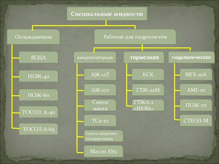 Специальные жидкости Охлаждающие Рабочие для гидросистем амортизаторная тормозная гидравлическая ВОДА