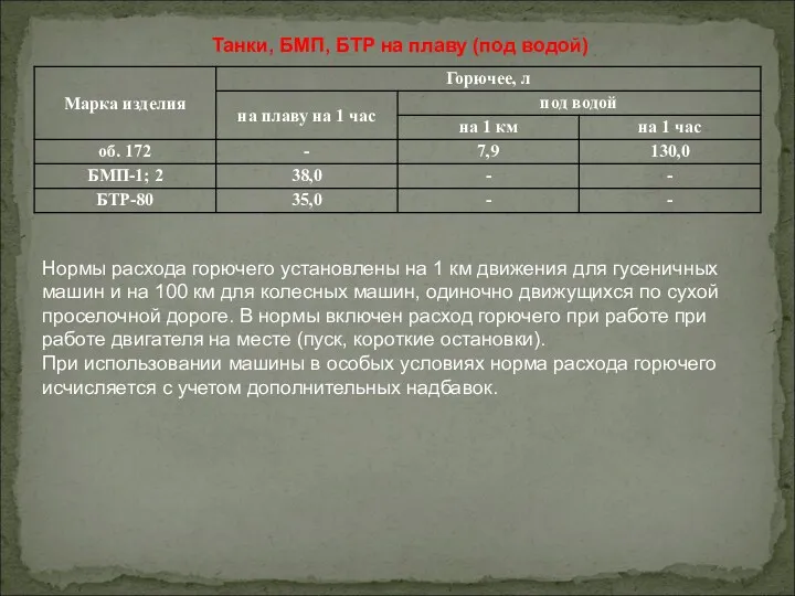 Танки, БМП, БТР на плаву (под водой) Нормы расхода горючего