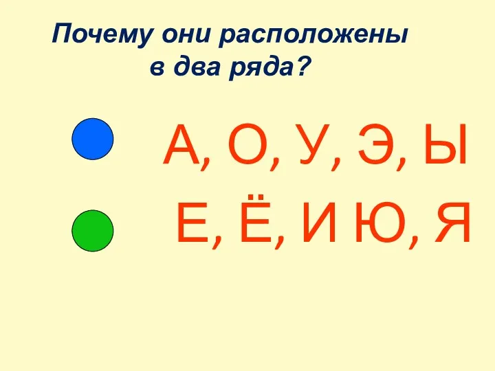 Почему они расположены в два ряда? А, О, У, Э, Ы Е, Ё, И Ю, Я