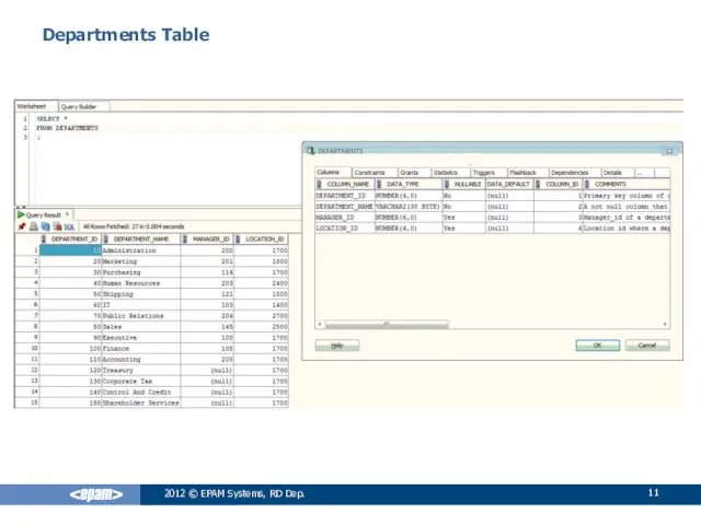 2012 © EPAM Systems, RD Dep. Departments Table