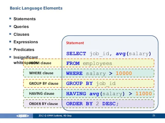 Basic Language Elements Statements Queries Clauses Expressions Predicates Insignificant whitespaces