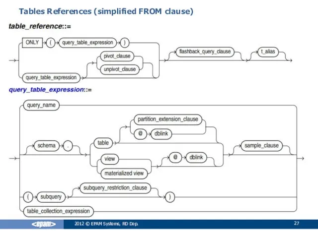 Tables References (simplified FROM clause) 2012 © EPAM Systems, RD Dep.