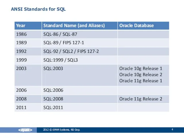 ANSI Standards for SQL 2012 © EPAM Systems, RD Dep.