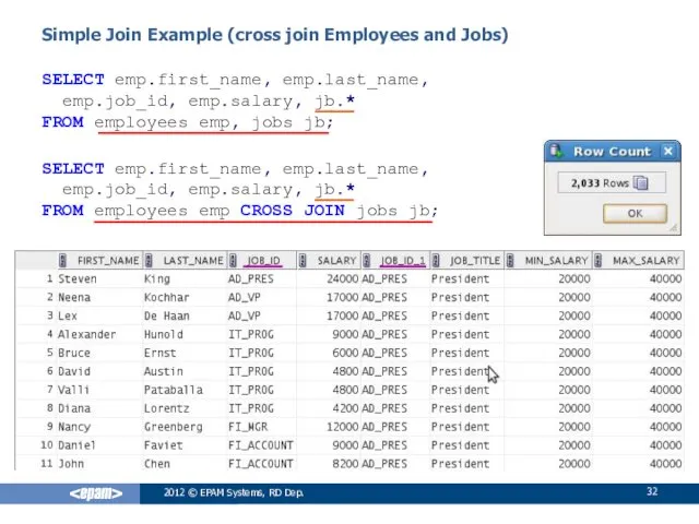 SELECT emp.first_name, emp.last_name, emp.job_id, emp.salary, jb.* FROM employees emp, jobs