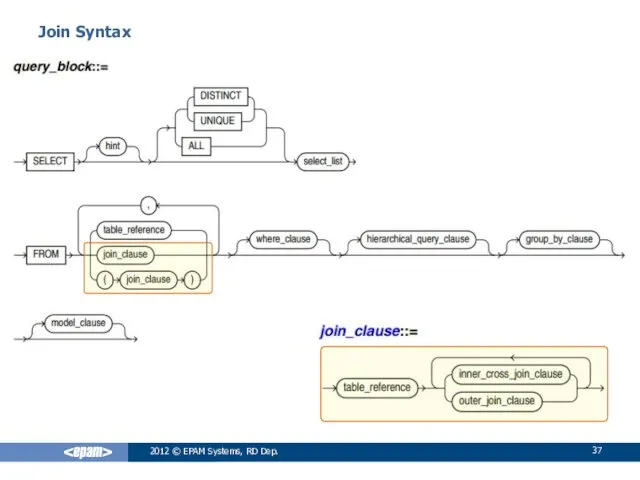 Join Syntax 2012 © EPAM Systems, RD Dep.