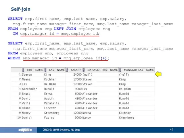 SELECT emp.first_name, emp.last_name, emp.salary, mng.first_name manager_first_name, mng.last_name manager_last_name FROM employees