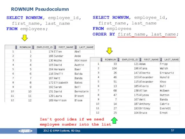 ROWNUM Pseudocolumn 2012 © EPAM Systems, RD Dep. SELECT ROWNUM,