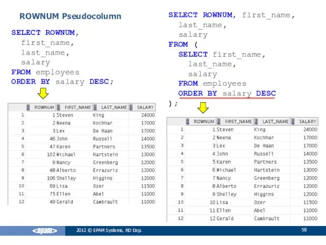 SELECT ROWNUM, first_name, last_name, salary FROM ( SELECT first_name, last_name,