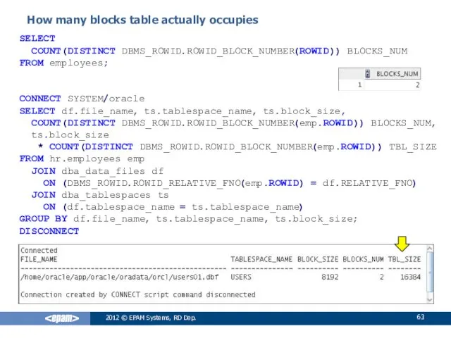 How many blocks table actually occupies 2012 © EPAM Systems,