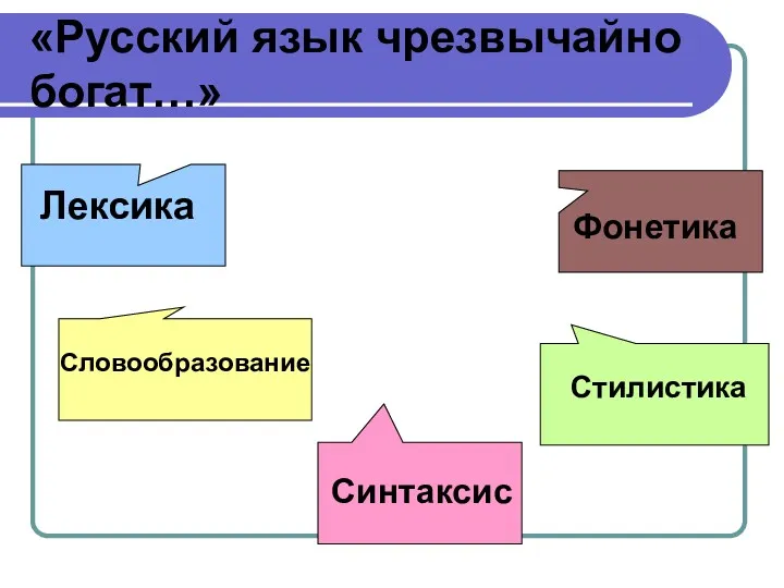 «Русский язык чрезвычайно богат…» Лексика Словообразование Синтаксис Фонетика Стилистика