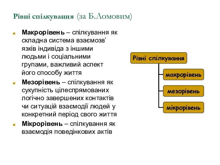 Рівні спілкування (за Б.Ломовим) Макрорівень – спілкування як складна система