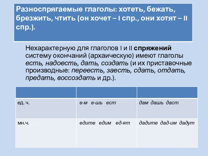 Нехарактерную для глаголов I и II спряжений систему окончаний (архаическую) имеют глаголы есть,