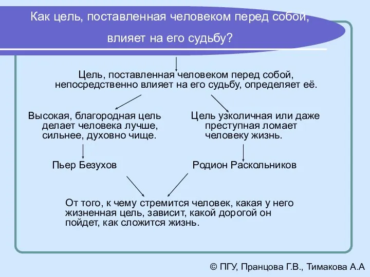 Как цель, поставленная человеком перед собой, влияет на его судьбу?