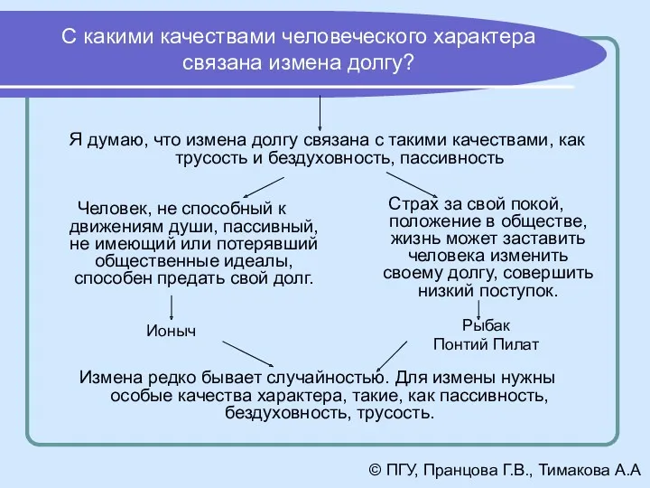 С какими качествами человеческого характера связана измена долгу? Измена редко