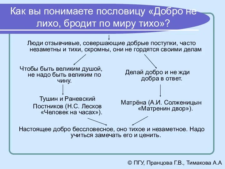 Как вы понимаете пословицу «Добро не лихо, бродит по миру