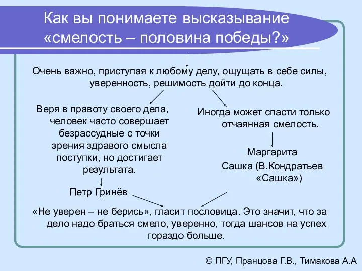 Как вы понимаете высказывание «смелость – половина победы?» Очень важно,