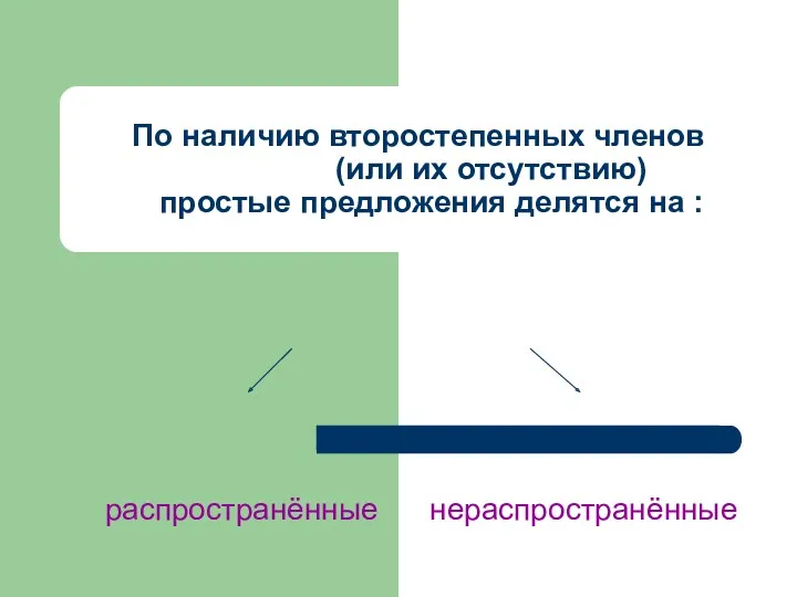 распространённые нераспространённые По наличию второстепенных членов (или их отсутствию) простые предложения делятся на :