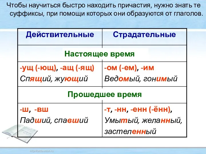 Чтобы научиться быстро находить причастия, нужно знать те суффиксы, при