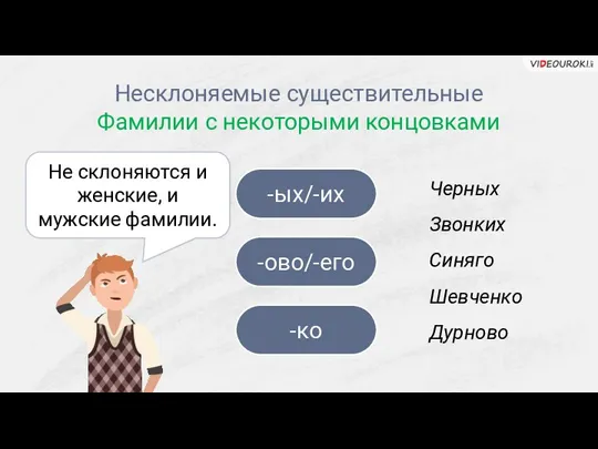 Черных Звонких Синяго Шевченко Дурново Несклоняемые существительные Фамилии с некоторыми